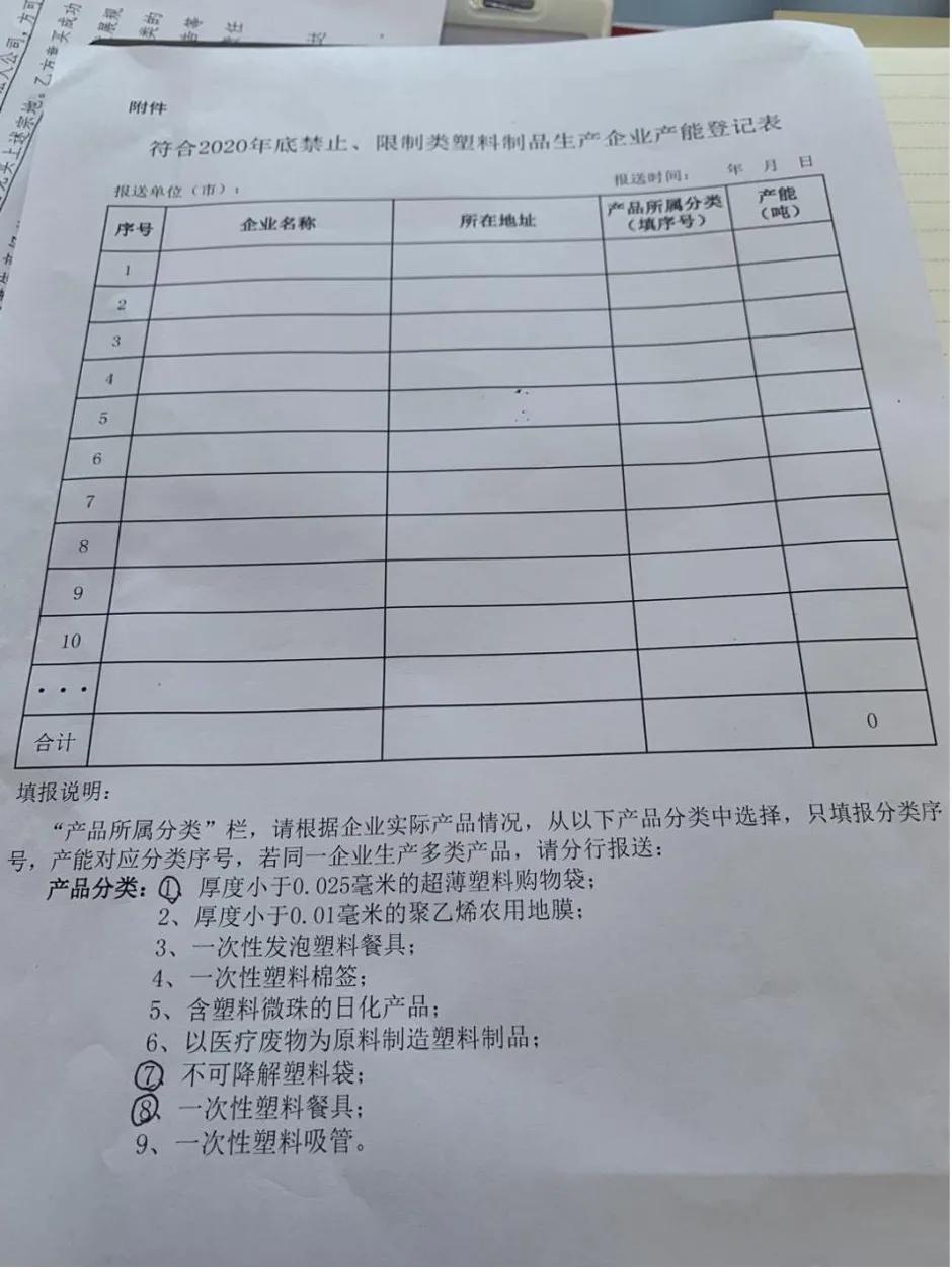 限塑料令有哪些机遇,限塑令和塑料价格