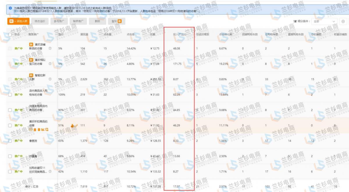 双11大促报了有用吗,双11大促要补单吗