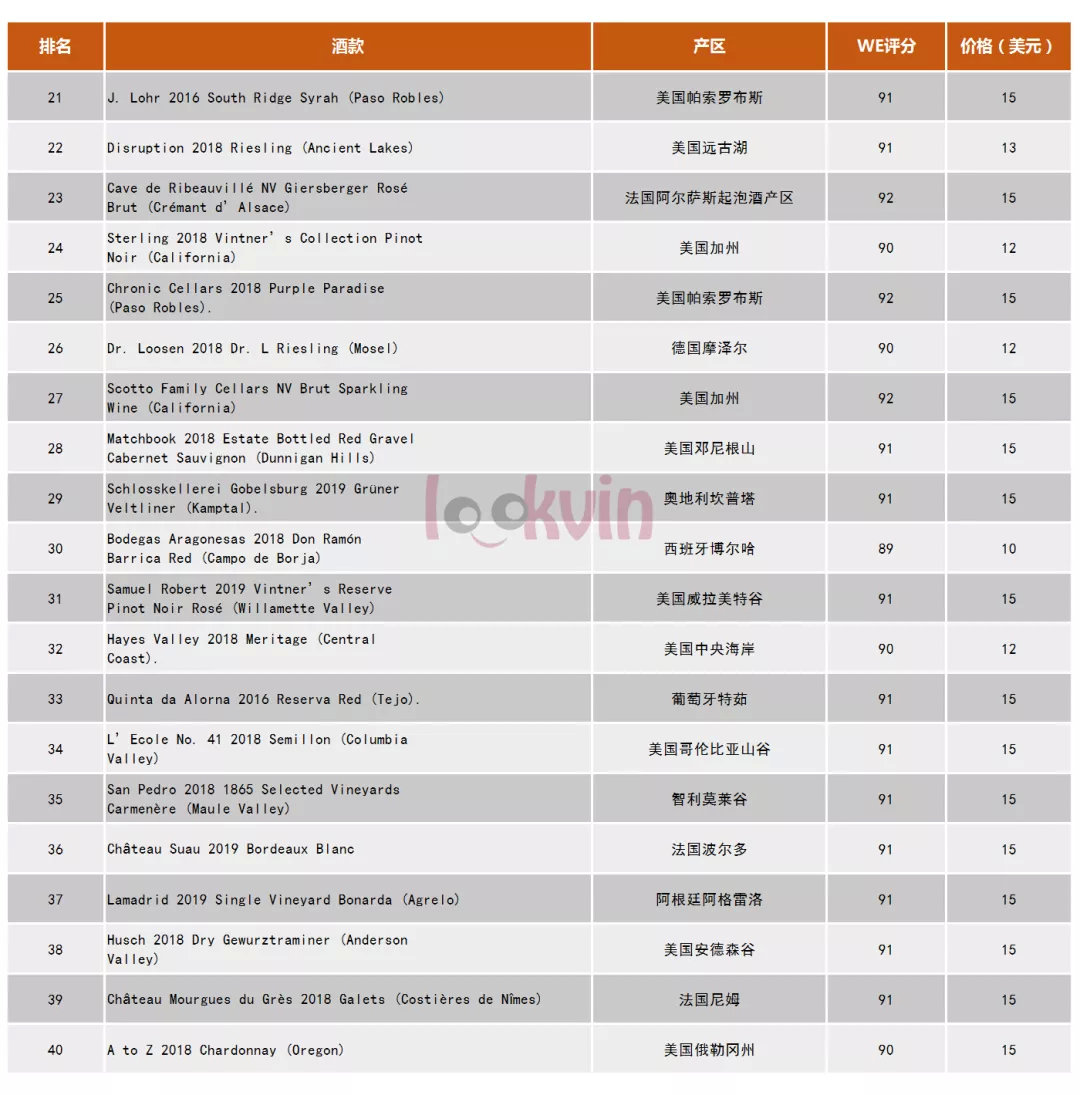 今年什么葡萄酒最值得买,推荐葡萄酒排行榜前十名