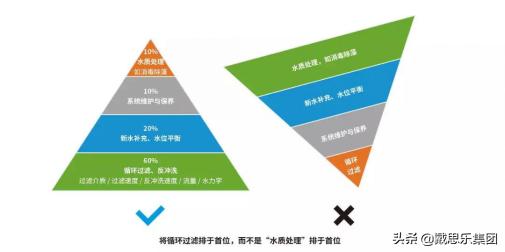 游泳池余氯超标危害,泳池里的氯对人的危害