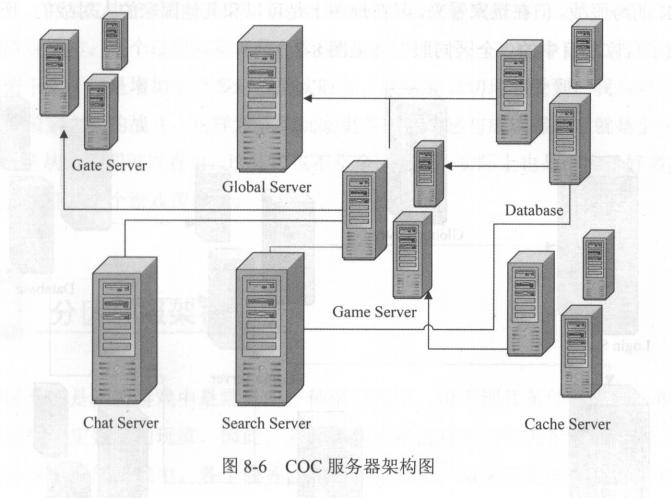 java游戏服务器开发都用哪些技术,深度解析游戏