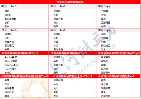 大雾来袭！开封宛如“天空之城”；水表自转她家仨月水费8000余元