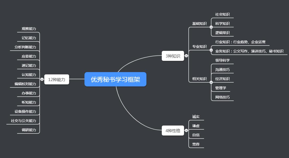 初入职场端茶送水,初入职场需要倒茶吗