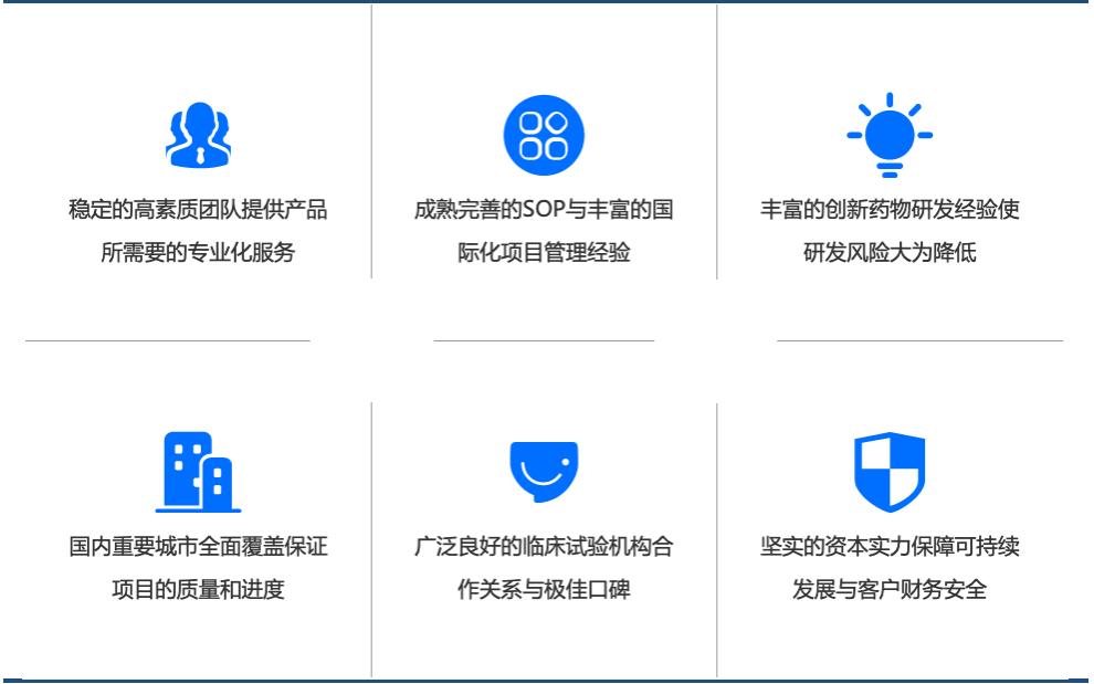 泰格医药未来十倍潜力医药股,泰格医药未来潜力