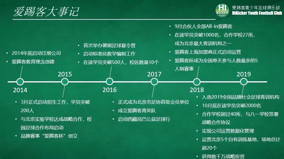 idg鎶曡祫瓒崇悆闈掕,idg浣撹偛