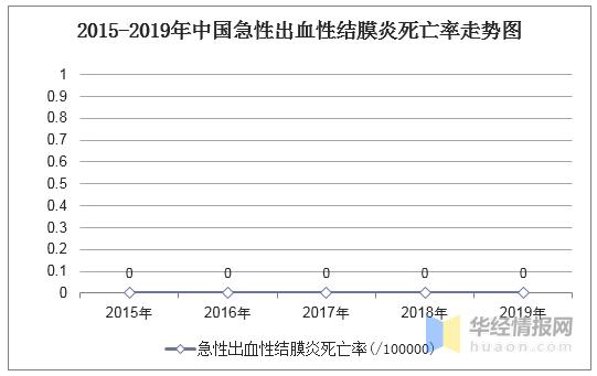 急性出血性结膜炎的临床症状,急性出血性结膜炎属于哪类传染病