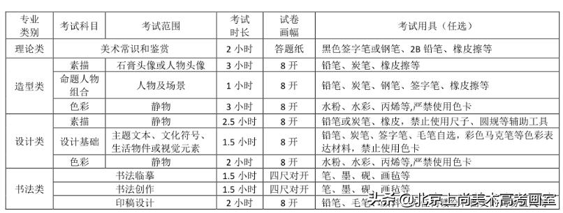 四川美术学院2019年江西录取人数,四川美术学院的招生标准和要求