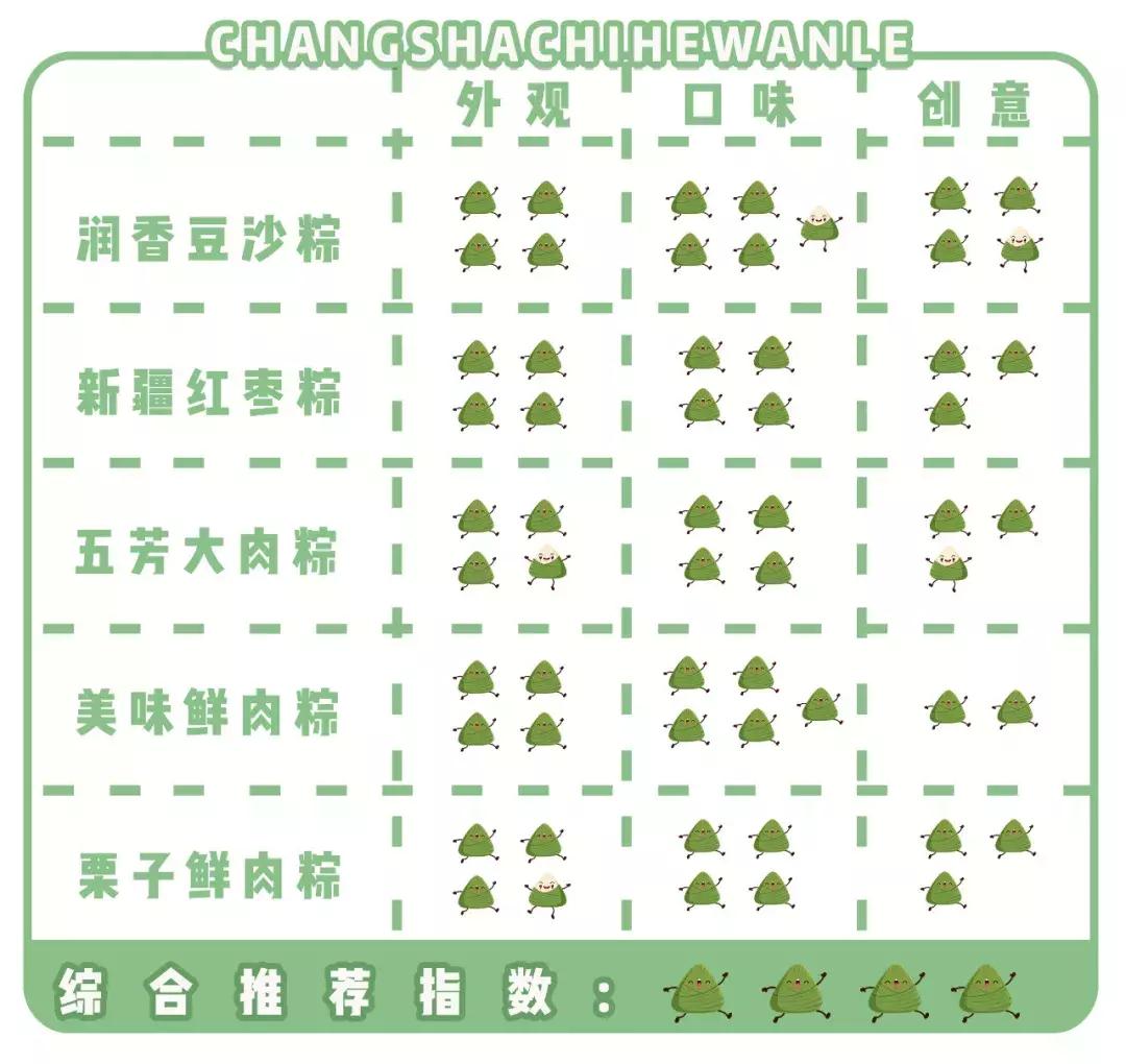 测评100种粽子,测评10个不一样的粽子