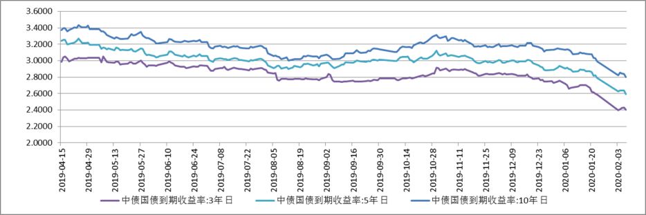 现在推荐买债券基金吗,当前债券基金适合入手吗