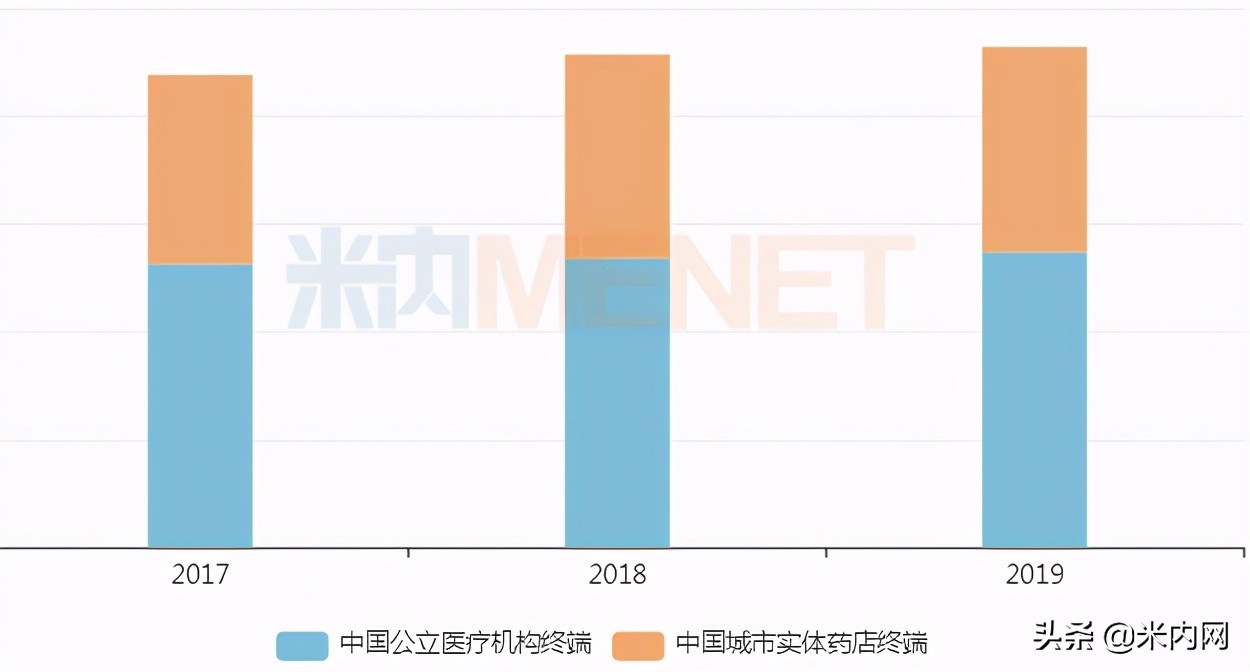 4亿抗菌药品种！江苏药企拿下分散片首家过评