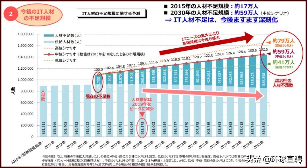 计算机行业还会火多久,计算机行业就业发展前景