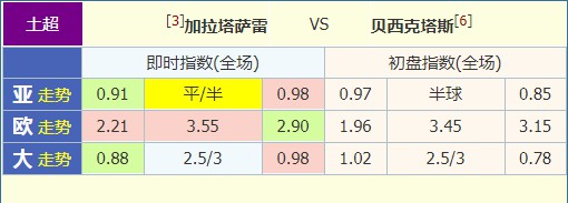 足球推荐～土超强强对决