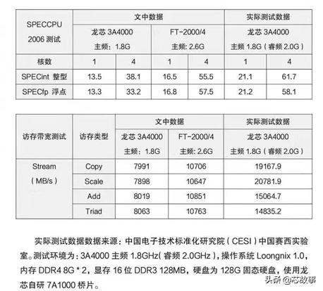 龙芯硬刚intel,龙芯cpu与x86cpu区别