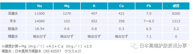 日本dds海洋面膜,推荐使用的韩国面膜