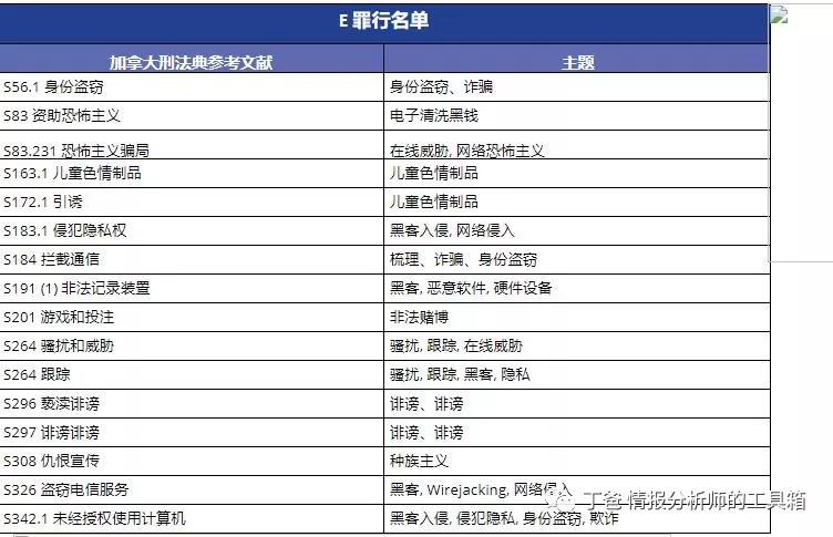 毕业论文文献综述、文献查询及外文文献翻译技巧,全是满满的干货