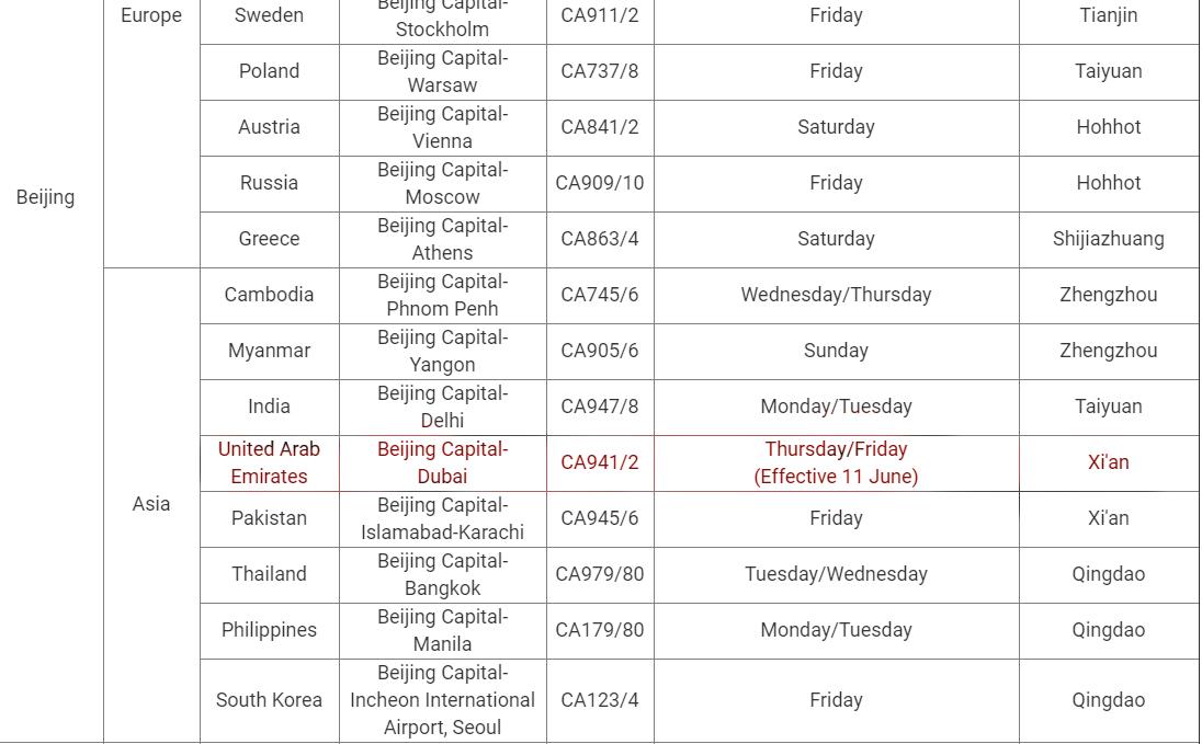 迪拜抗疫日记：阿联酋机场恢复部分国际航线，暂时没有国内城市