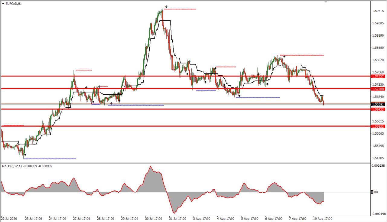 伯利兹XM正规外汇平台如何判别趋势线是否有效？
