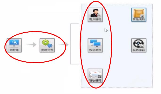 会计收到普通发票后要做哪些流程,会计中开具发票流程
