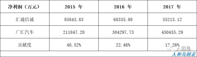 汽车金融新机遇,2018年汽车金融行业分析