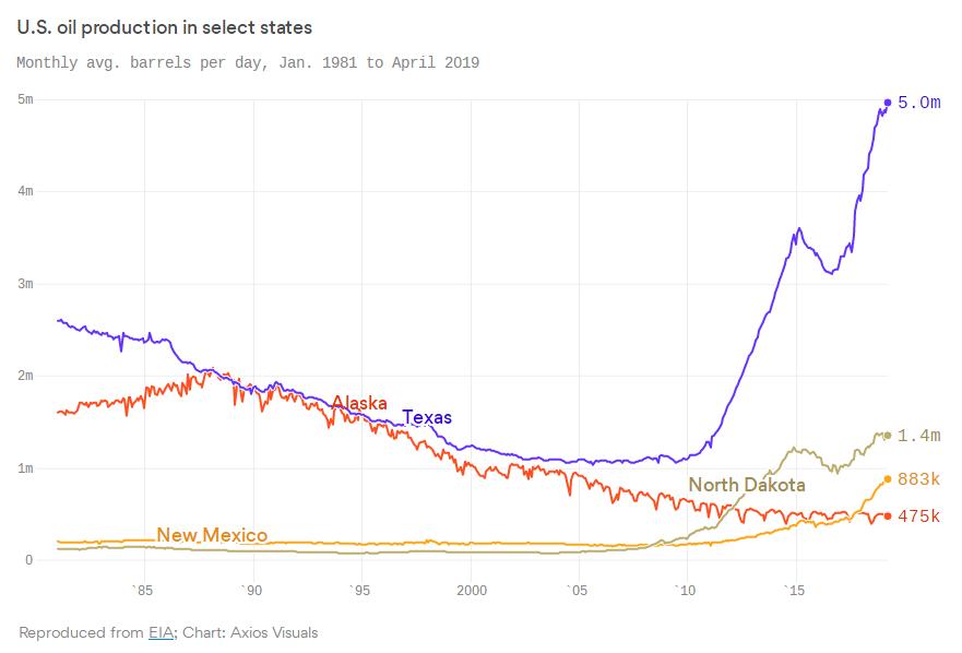 石油大战视频全集,石油大战什么时候开始的