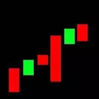 技术分析k线形态介绍,k线形态趋势分析