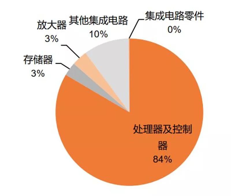 美国芯片断供影响国产手机生产吗,中国芯片断供后的现状