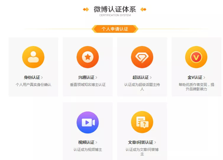 微博运营的10个技巧,微博号运营实操4大技巧