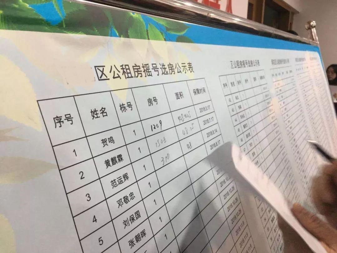 呼和浩特公租房2024,呼和浩特2024年公租房房源