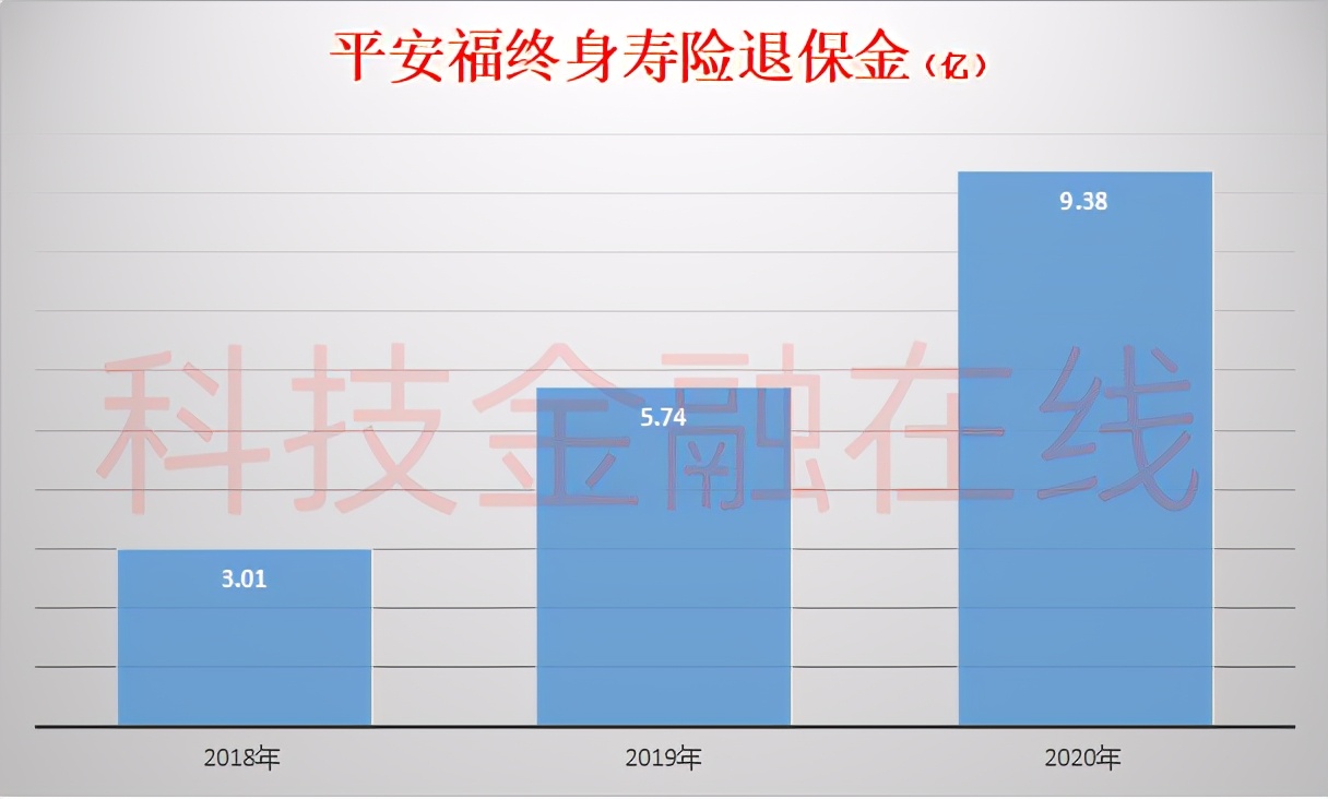 平安人寿女员工自曝被上级骚扰并被迫买百万“自杀保单”公司回应