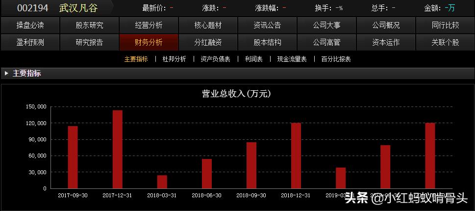 002194武汉凡谷深度分析,武汉凡谷002194目标价