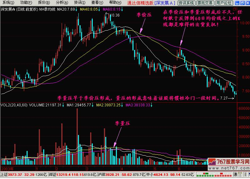 k线加量怎么设置,k线孕线规律