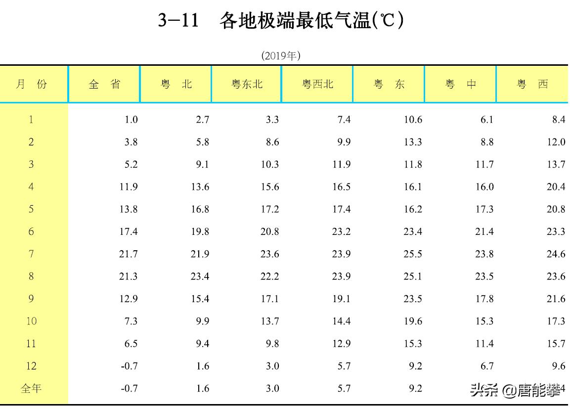广东21市发展方向,广东21市人口