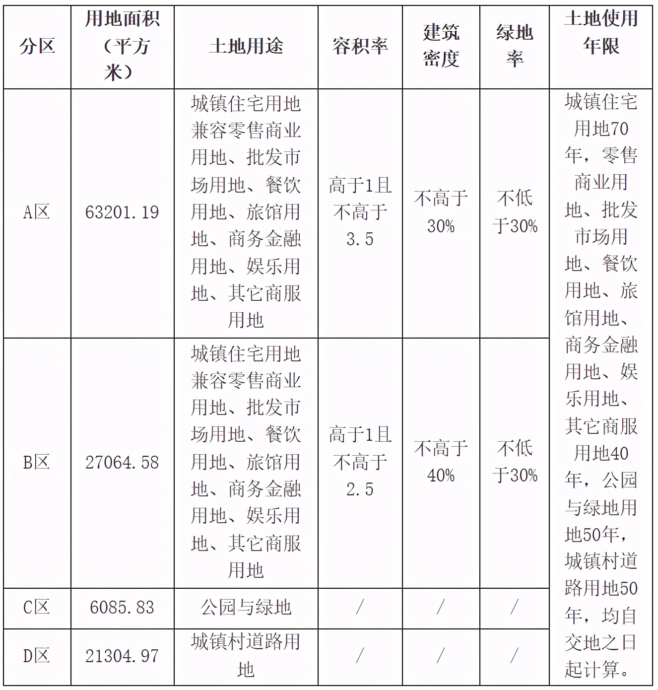 22330元/㎡！佛山新地王诞生！华润64.5亿斩获陈村TOD望江靓地