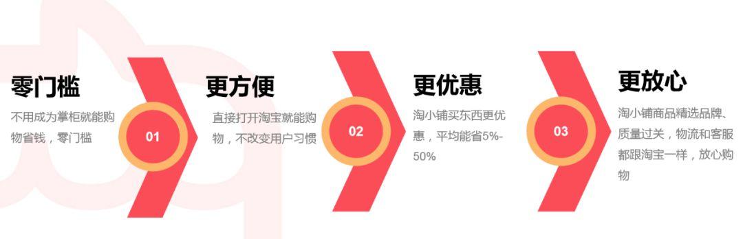 眼中的淘小铺是什么,淘小铺是什么