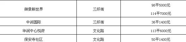沈阳金廊最好的地段,沈阳金廊最好的楼