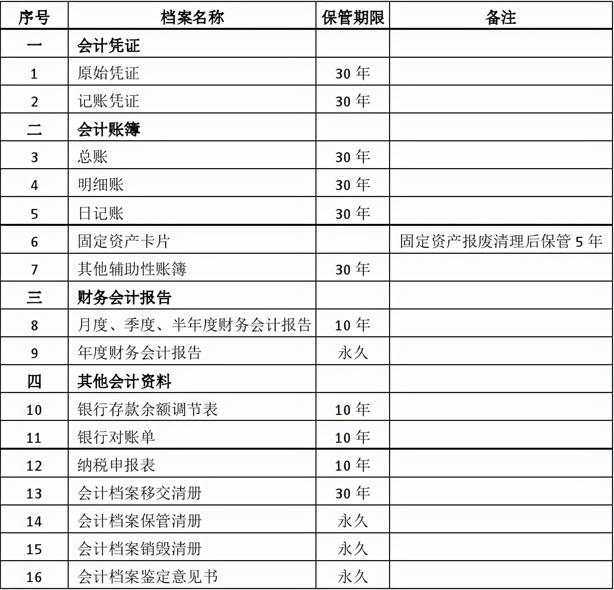 会计凭证装订有几种方法,身为会计如果不懂业务怎么办