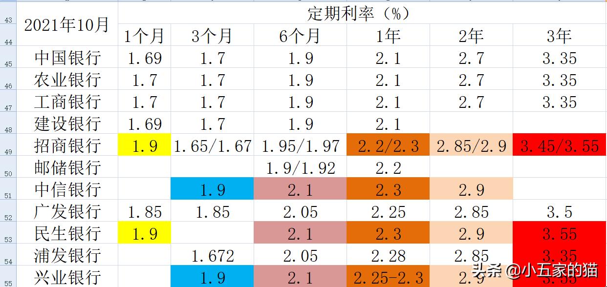 2023年工行4.125%大额存单还有吗,10家上市银行大额存单对比