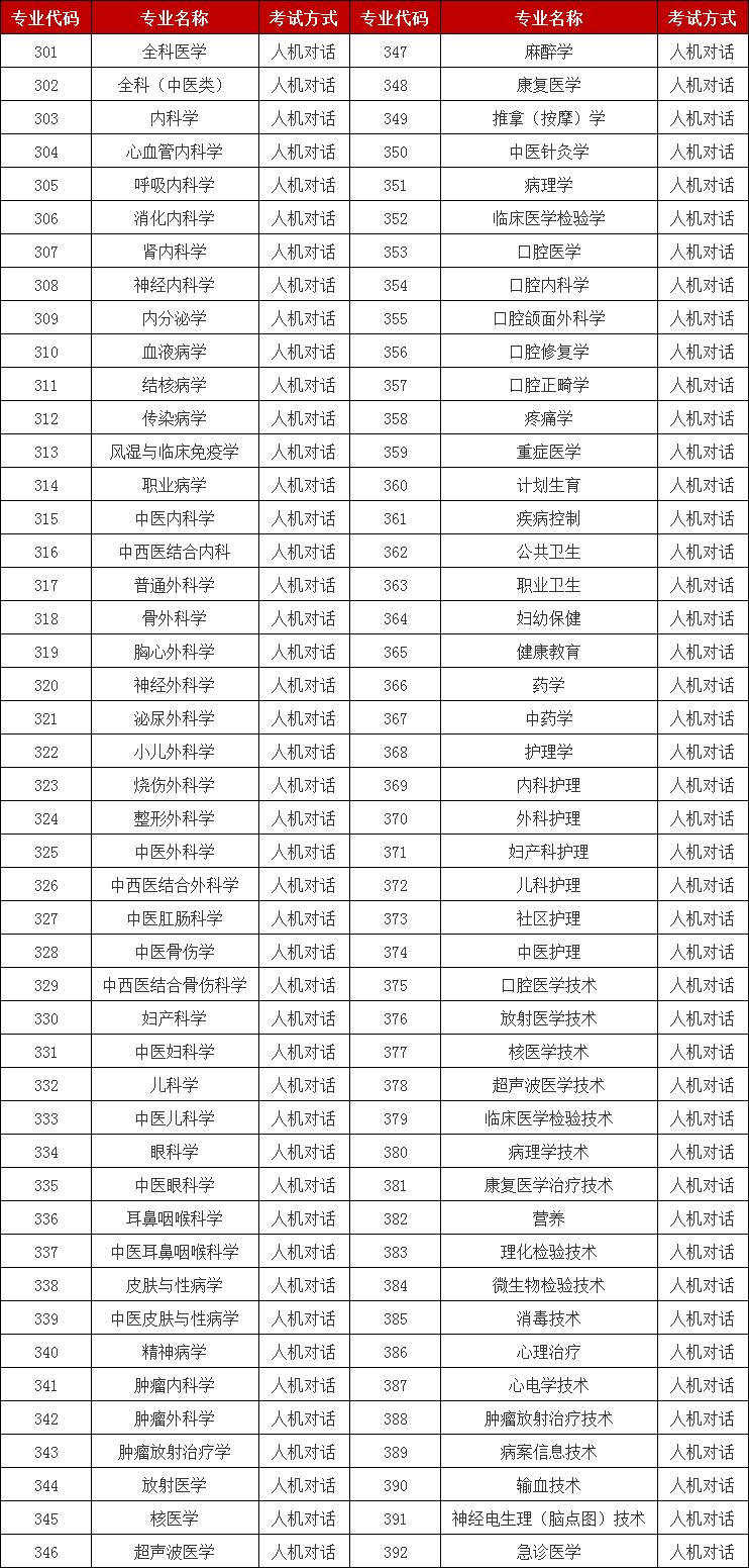 东营通过率高的卫生职称考试报名,卫生职称考试通过率