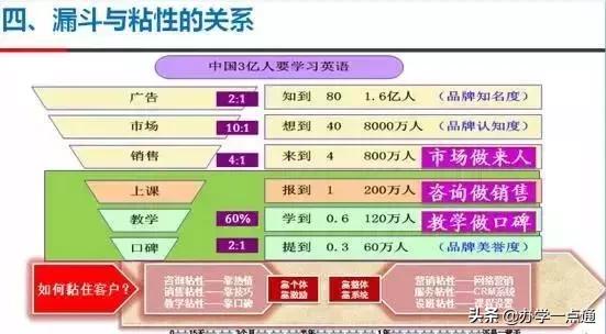 最底层培训机构做招生，中间层的机构做研发，最高层的机构做考试