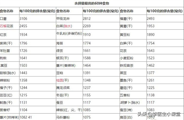 补钾有助于降血压吗怎样补才有效,缺钾症多久可以补一次钾