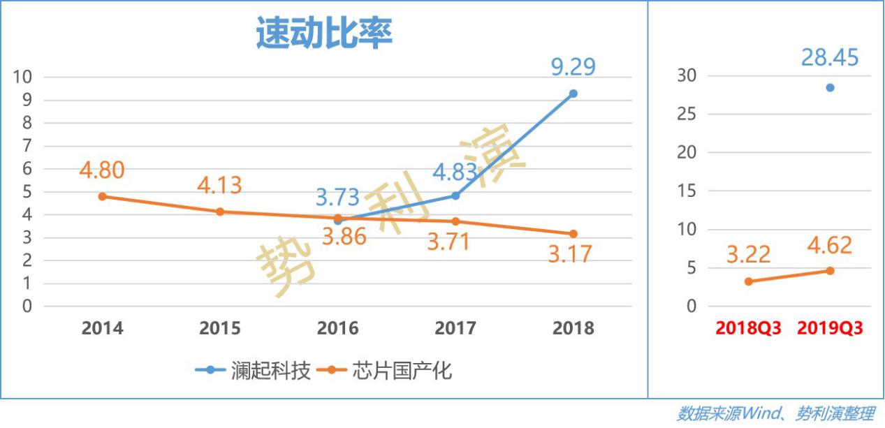 澜起科技万亿市值,澜起科技存储器芯片