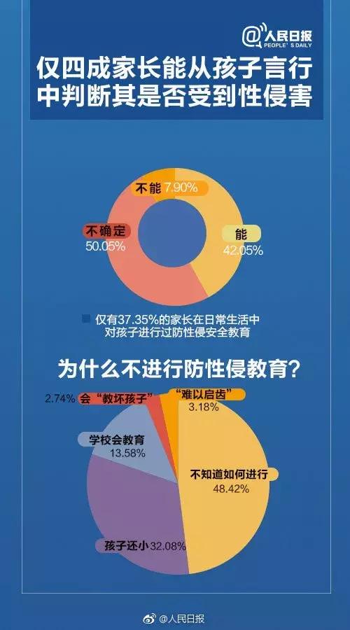 孩子被性侵要报案吗,孩子被性侵不立案怎么办