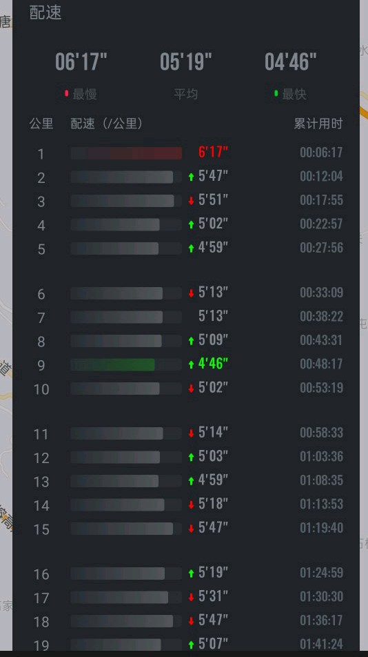 跑步趾甲黑了坏死会重新长出来吗,跑步趾甲瘀血原因