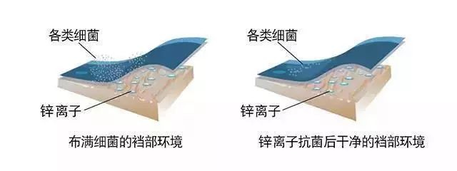 比杜蕾斯还薄,比杜蕾斯更薄的是什么品牌