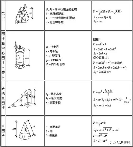 建筑楼地面工程量计算公式,建筑工程量计算软件