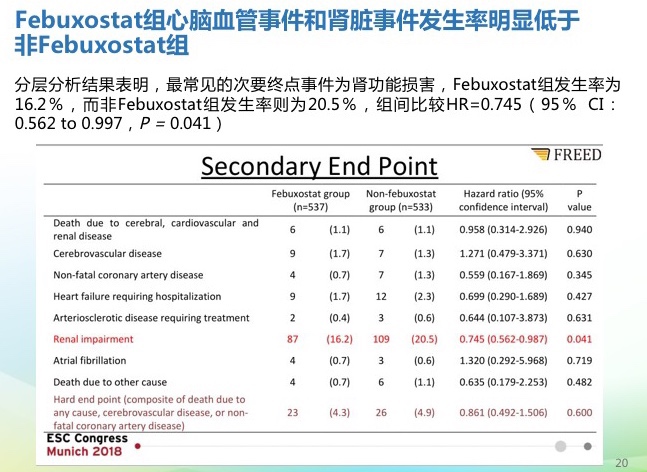 降尿酸药非布司他被FDA黑框警告！还要不要使用？如果使用？