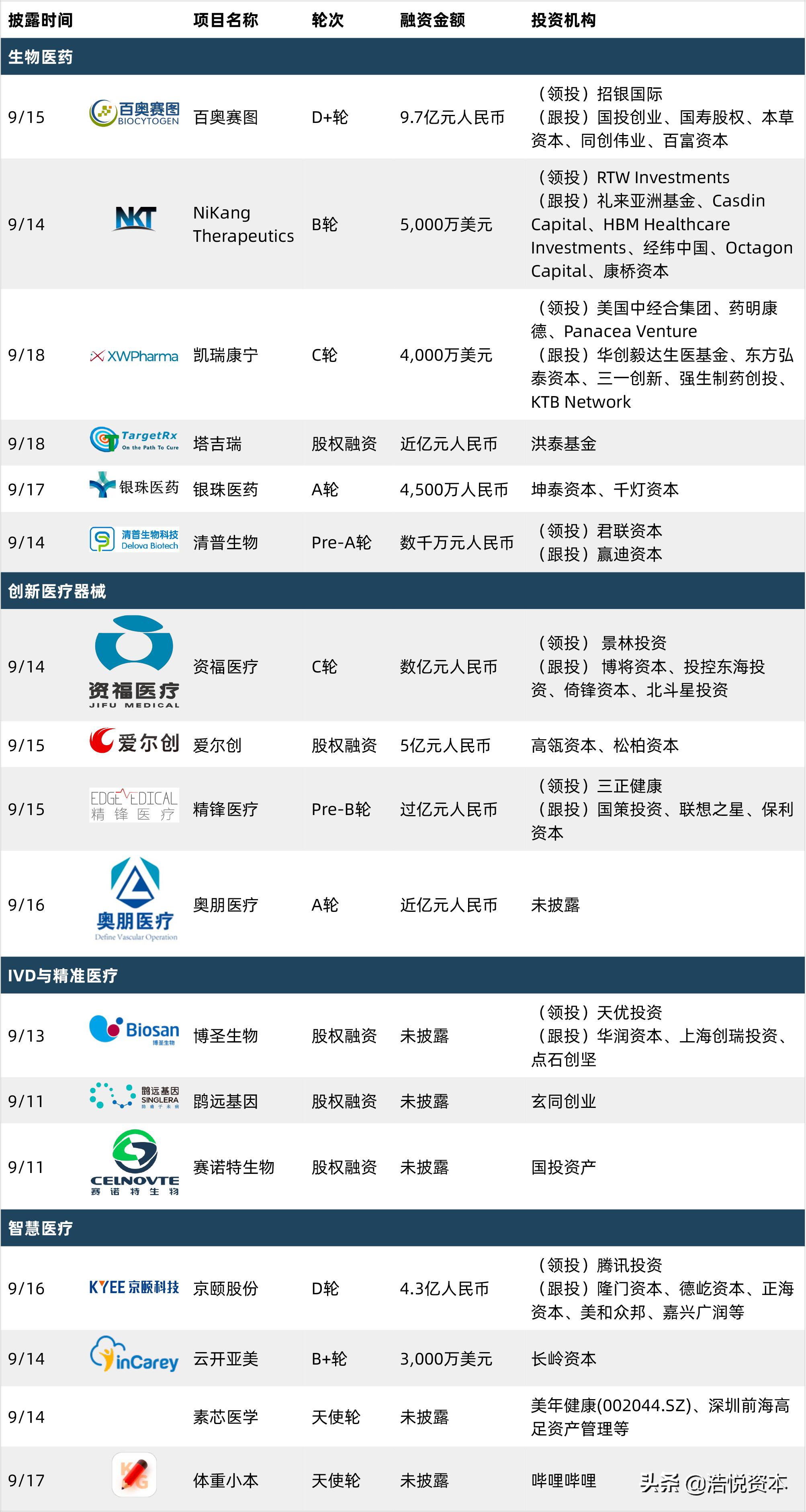 美股ipo热榜,美股今年ipo的企业