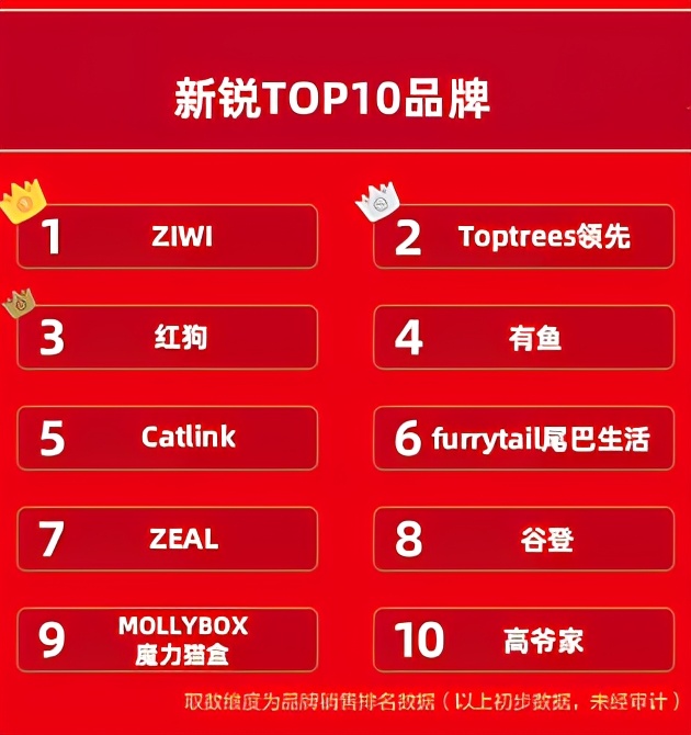 纯粹黑标和高爷家猫粮哪个好,高爷家猫粮2.0适合四个月猫咪吃吗