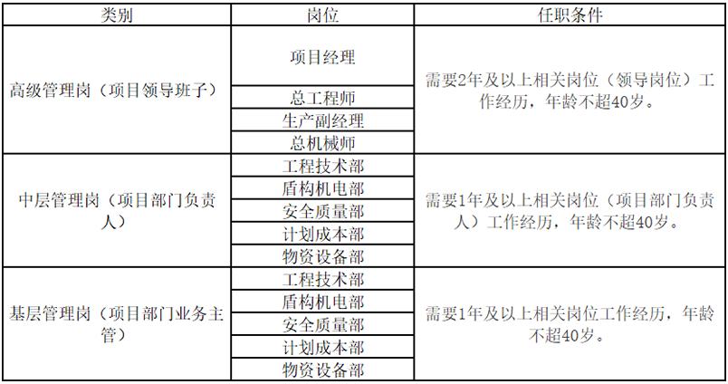 中铁十四局招的大专生多少钱,中铁14局最新招聘