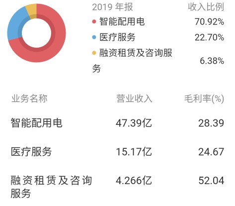 三星医疗这只股票近期会涨吗,股票今日行情三星医疗